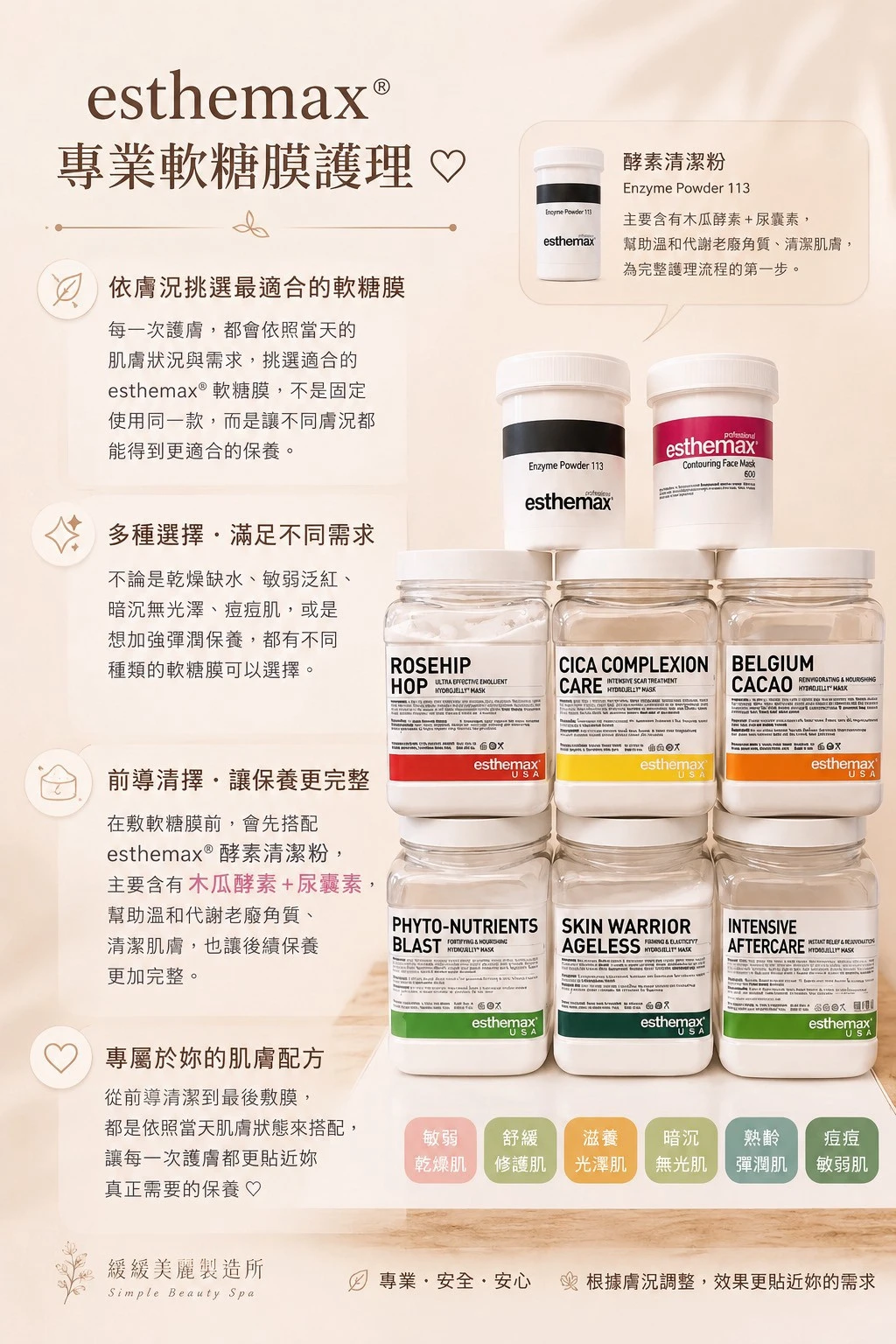 使用產品