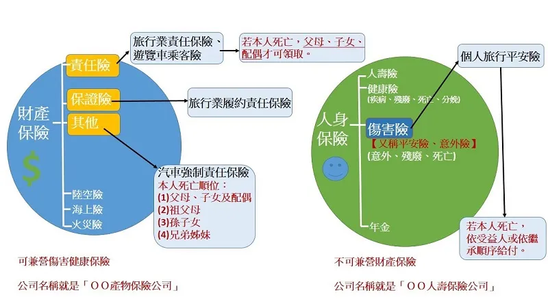 一張圖秒懂「責任險」與「意外險」