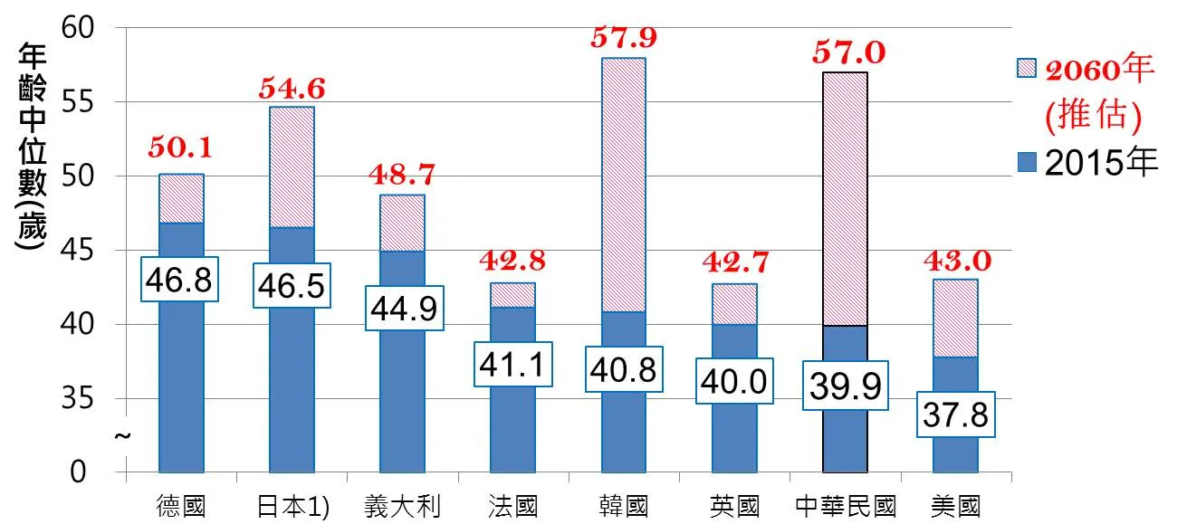 善用監護宣告或輔助宣告，讓高齡的爸爸或媽媽受到更好的照顧