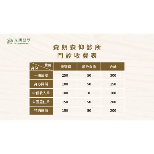 森朗森仰診所門診收費表