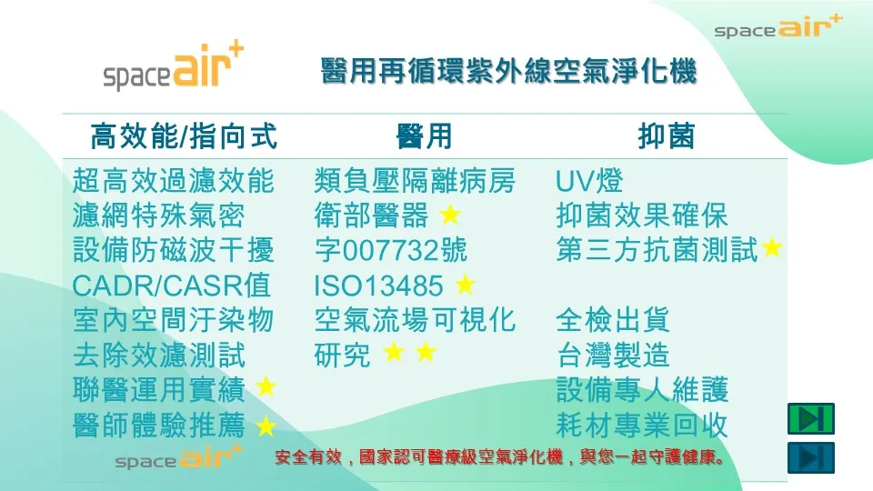 您還在買市售的一般空氣清淨機嗎?SpaceAir+高規醫療頂級過濾，滅菌，嚴格檢測