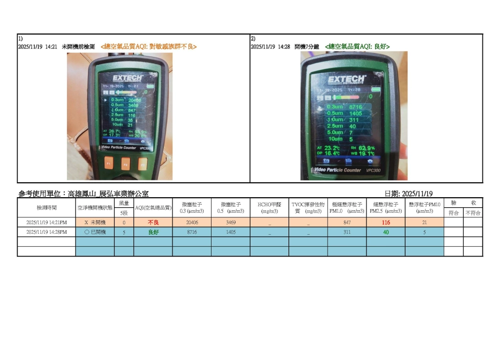 高雄鳳山展弘車業辦公室空氣品質檢驗