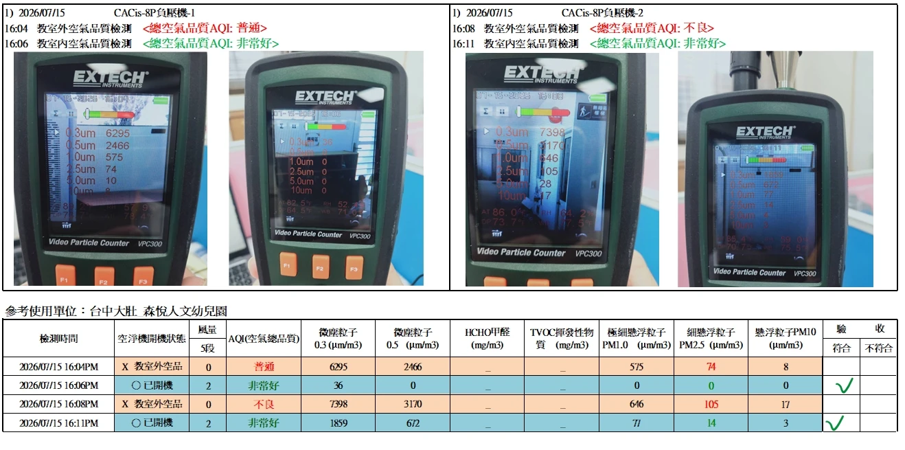 森悅人文幼兒園 裝機前後檢測數據