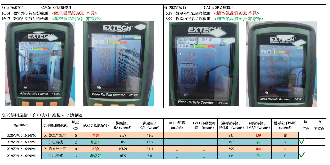 森悅人文幼兒園 裝機前後檢測數據