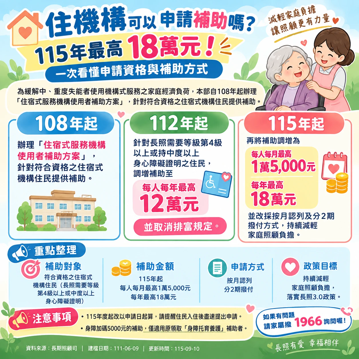 115年度住宿式服務使用者補助方案重點說明