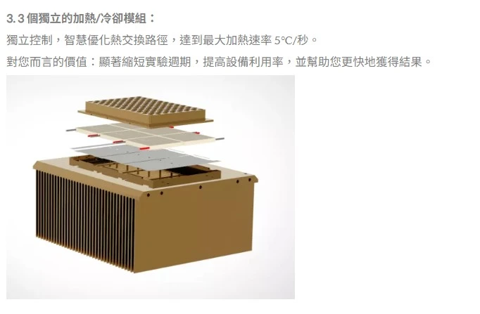 梯度熱循環儀