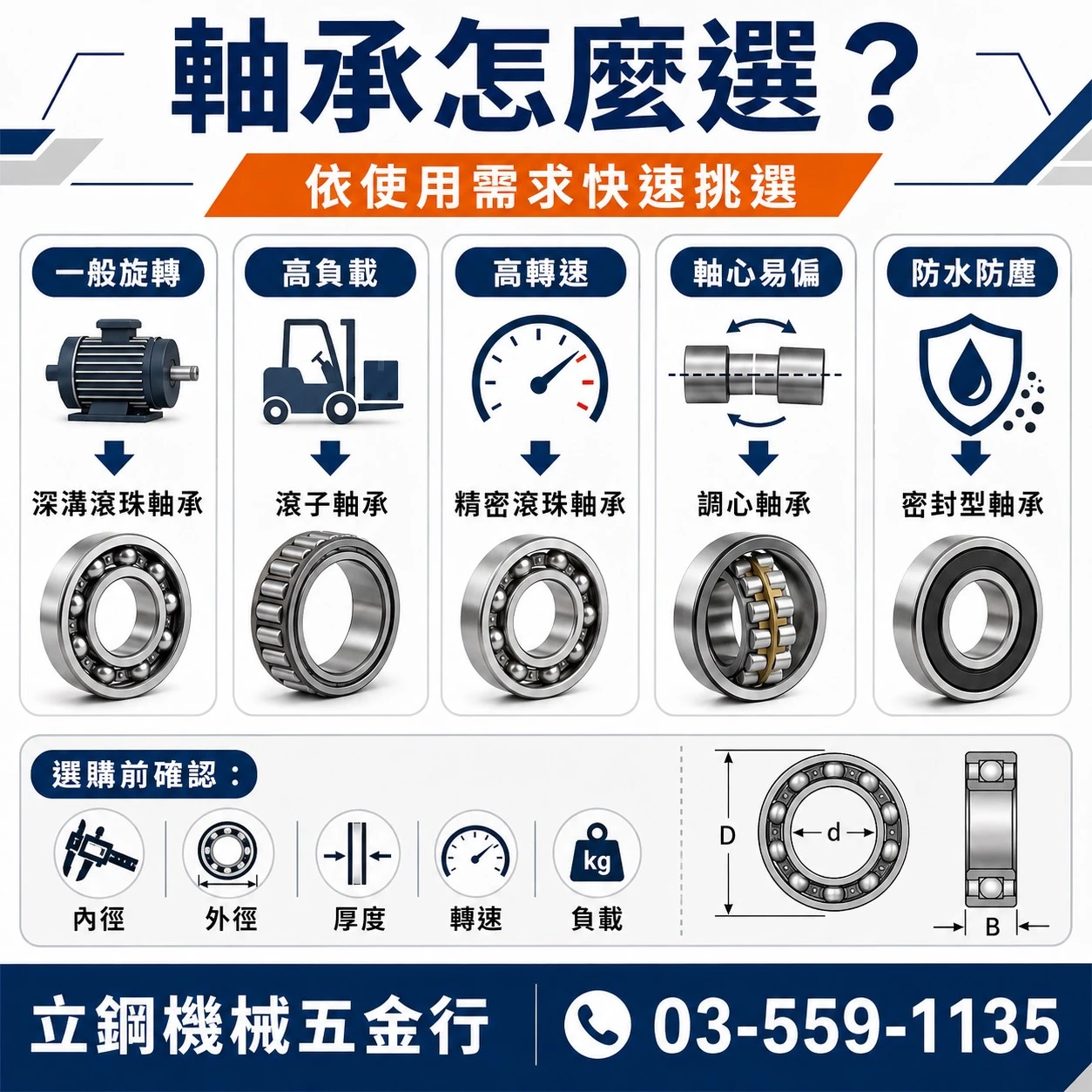 軸承培林（英文：bearing）