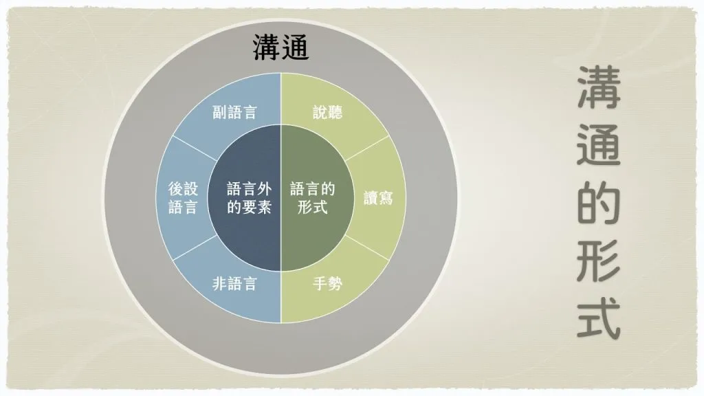語言治療｜與「失語症」共處