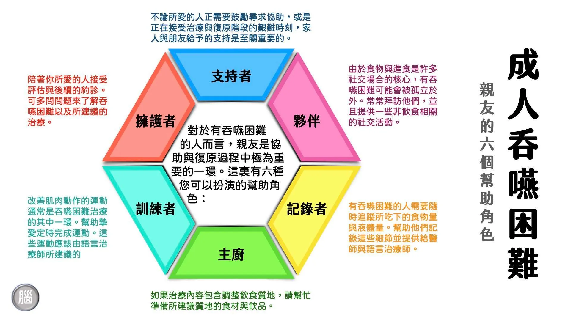 語言治療｜成人吞嚥困難：親友的六個幫助角色
