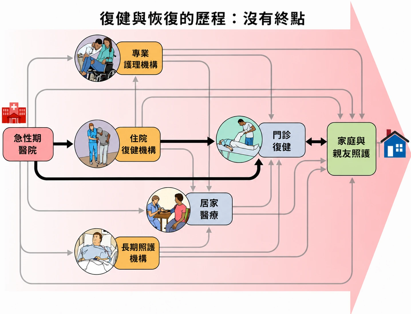 美國最新成人腦中風復健與恢復指引：最想告訴我們的事