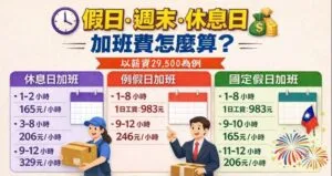 【加班費怎麼算？】平日、週末與國定假日一次搞懂！