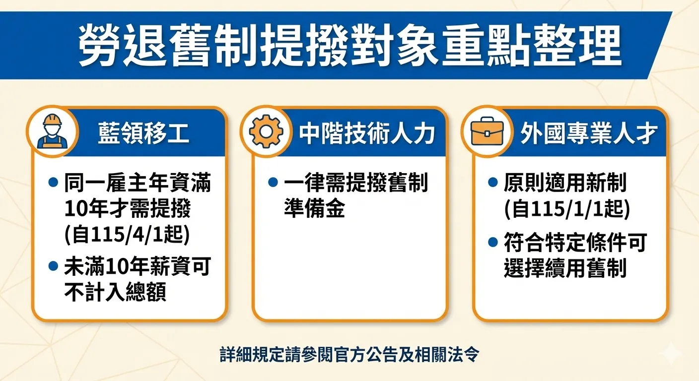 雇主需要為哪些勞工提撥舊制勞退準備金？