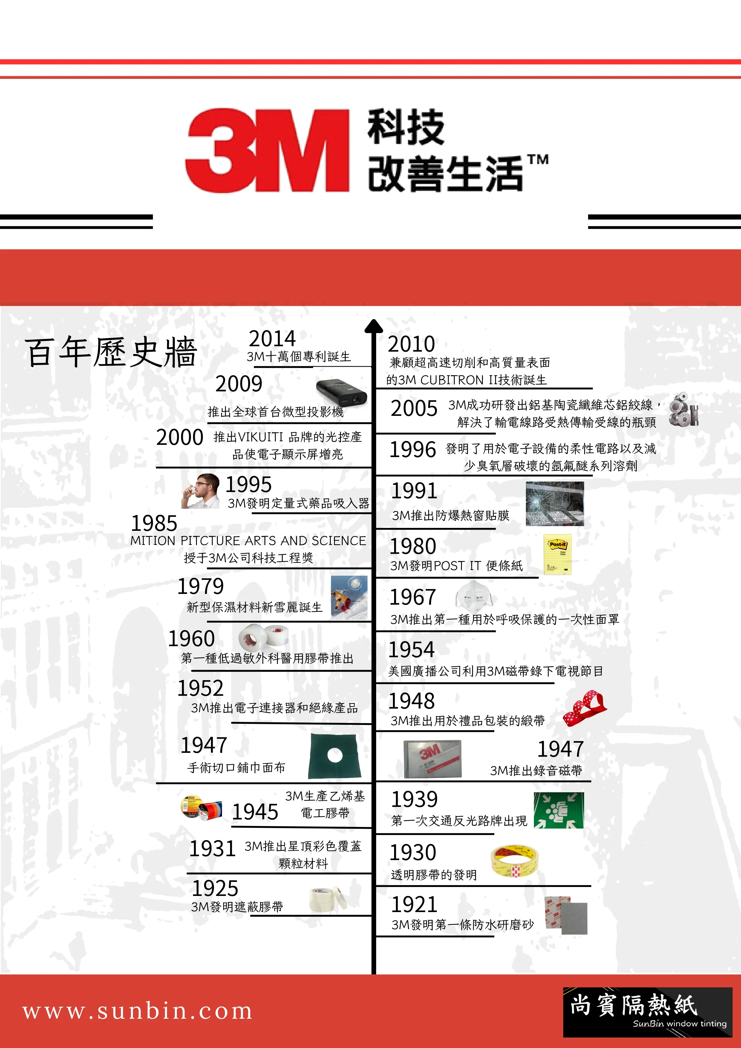 3M 科技改善生活
