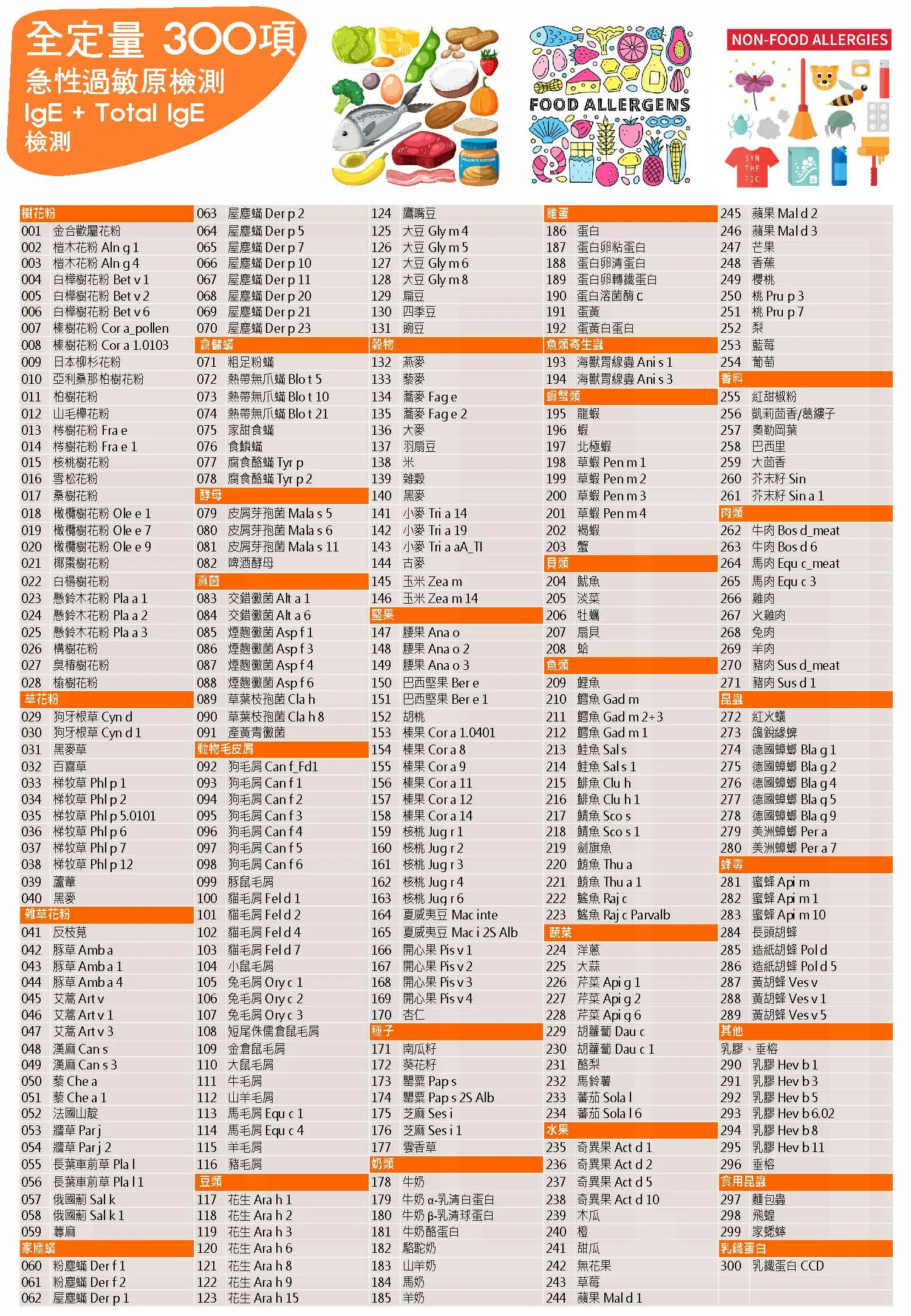 過敏原檢測｜300項 急性過敏原檢測