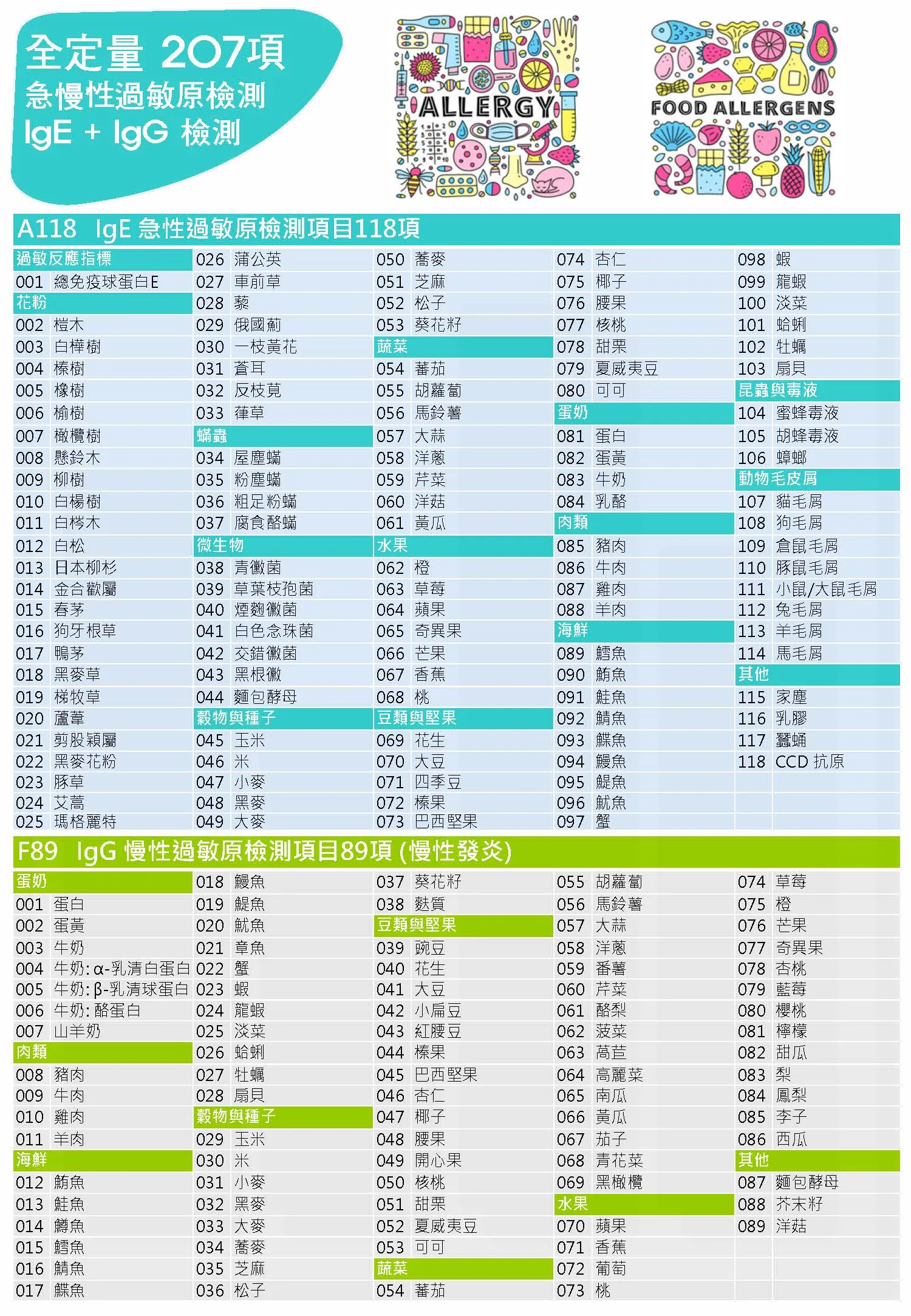 過敏原檢測｜Q207項 急慢性過敏原檢測