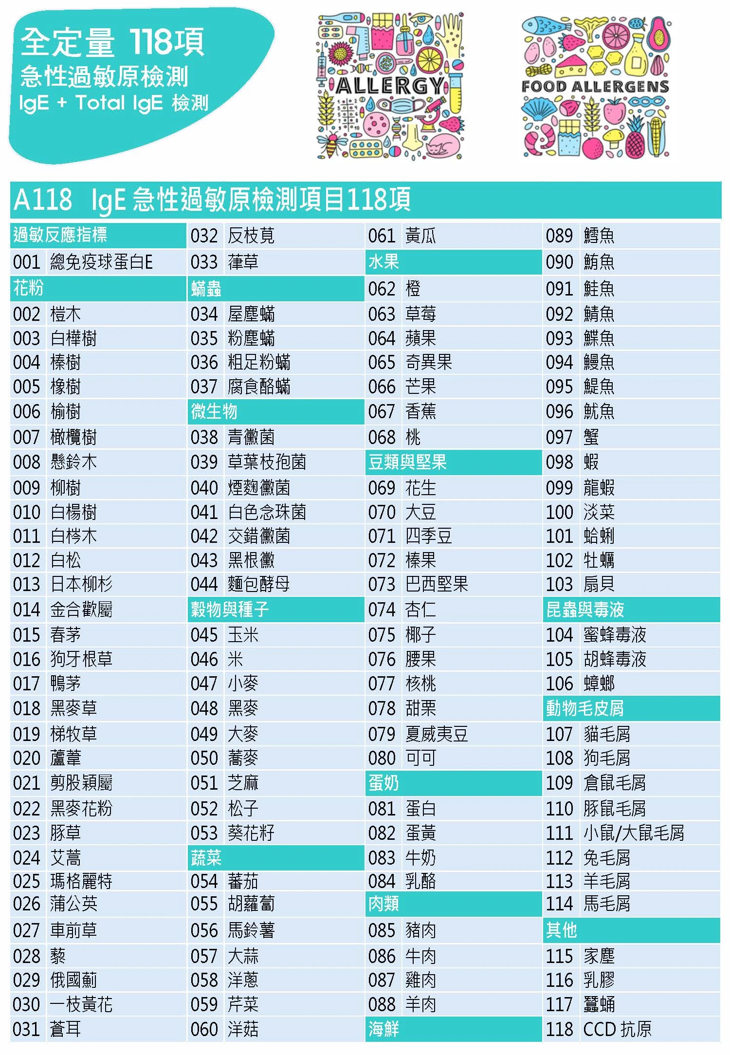 過敏原檢測｜A118項 急性過敏原檢測