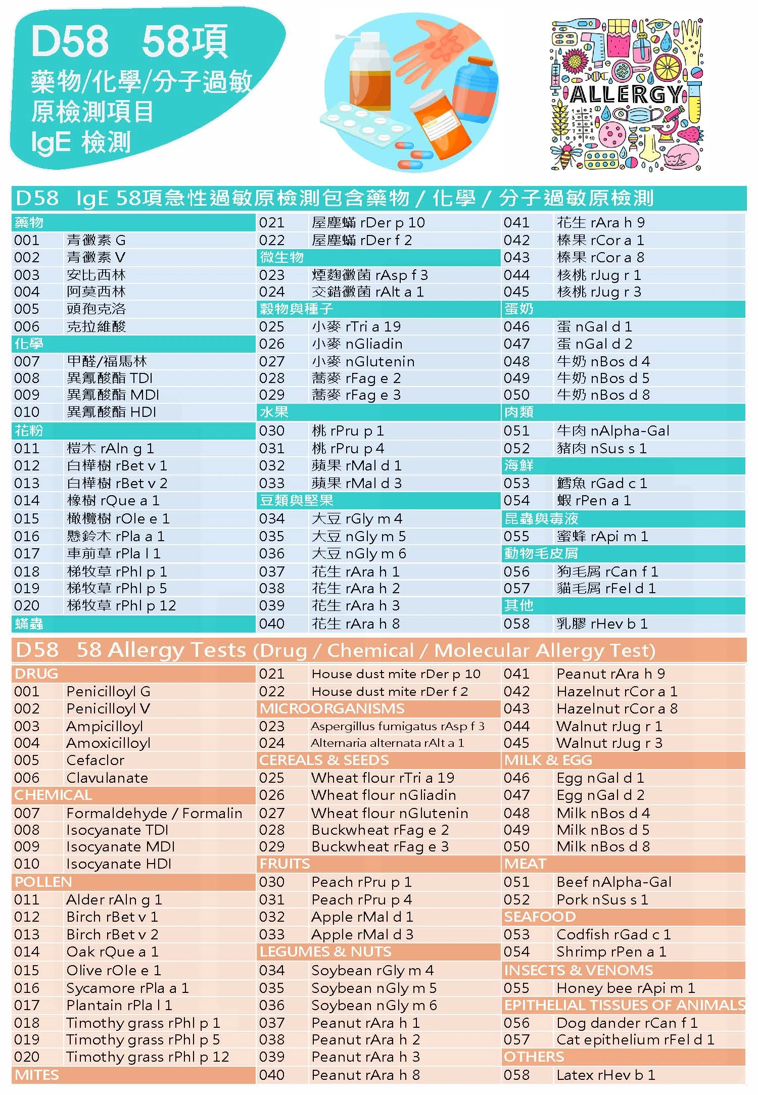 過敏原檢測｜D58 58項急性過敏原檢測(含藥物/化學/分子過敏原)