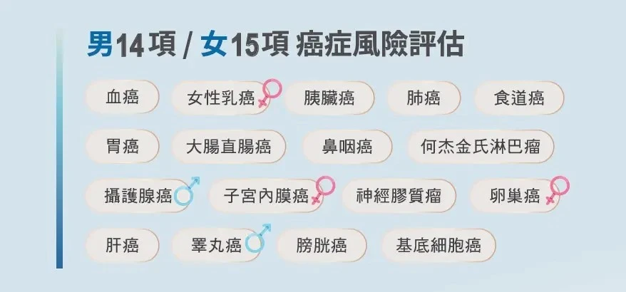 遺傳性癌症風險評估