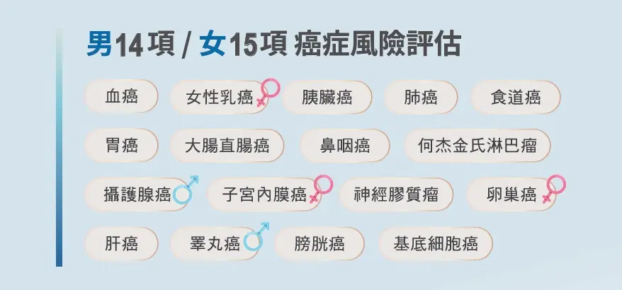 遺傳性慢性病風險評估