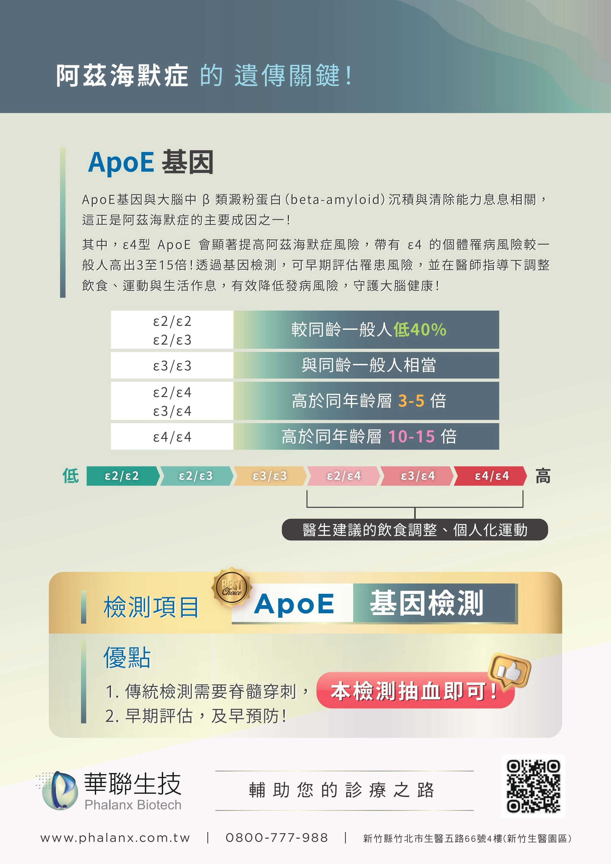 遺傳性阿茲海默症風險評估