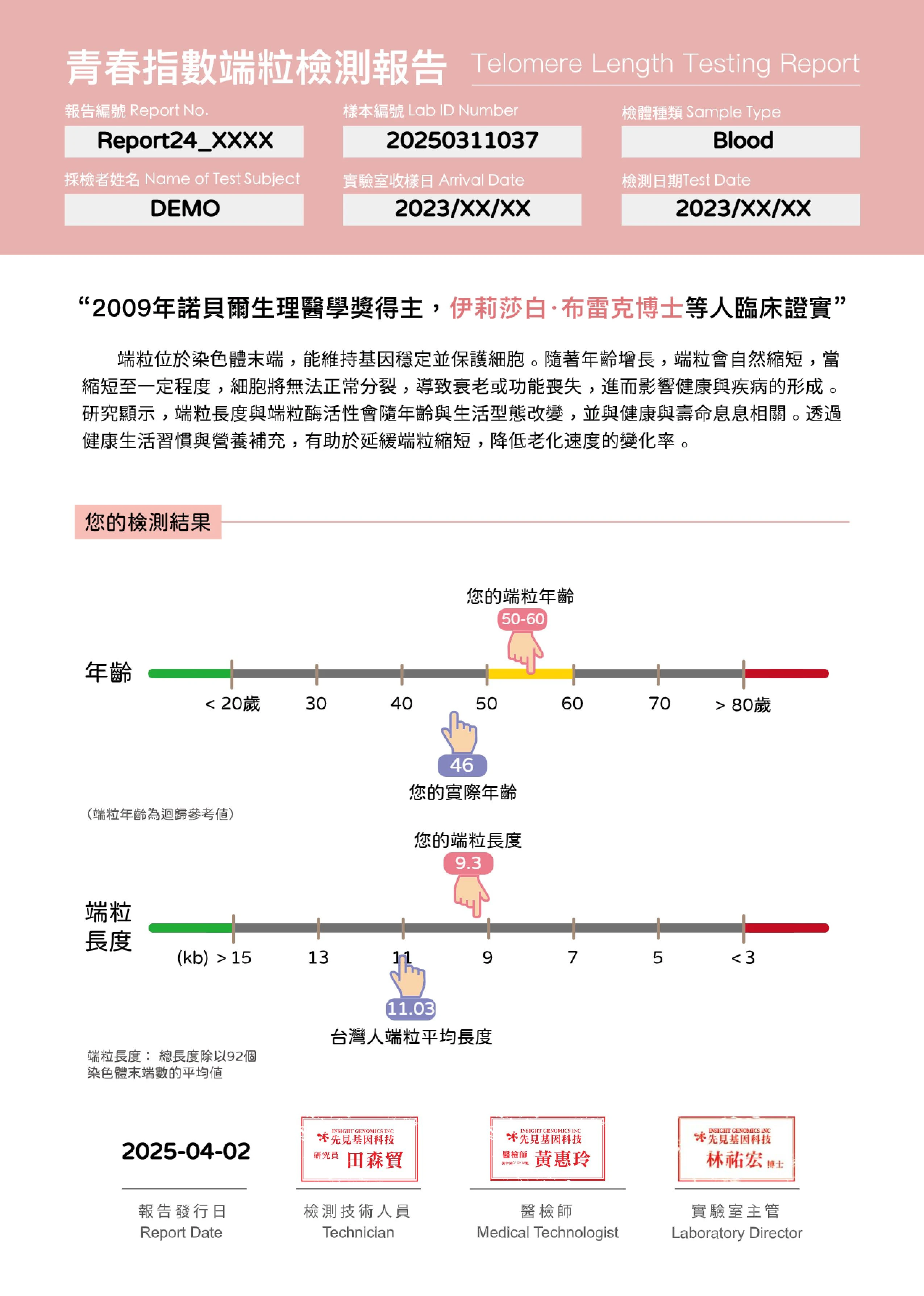 青春指數端粒檢測-HQ-TEL