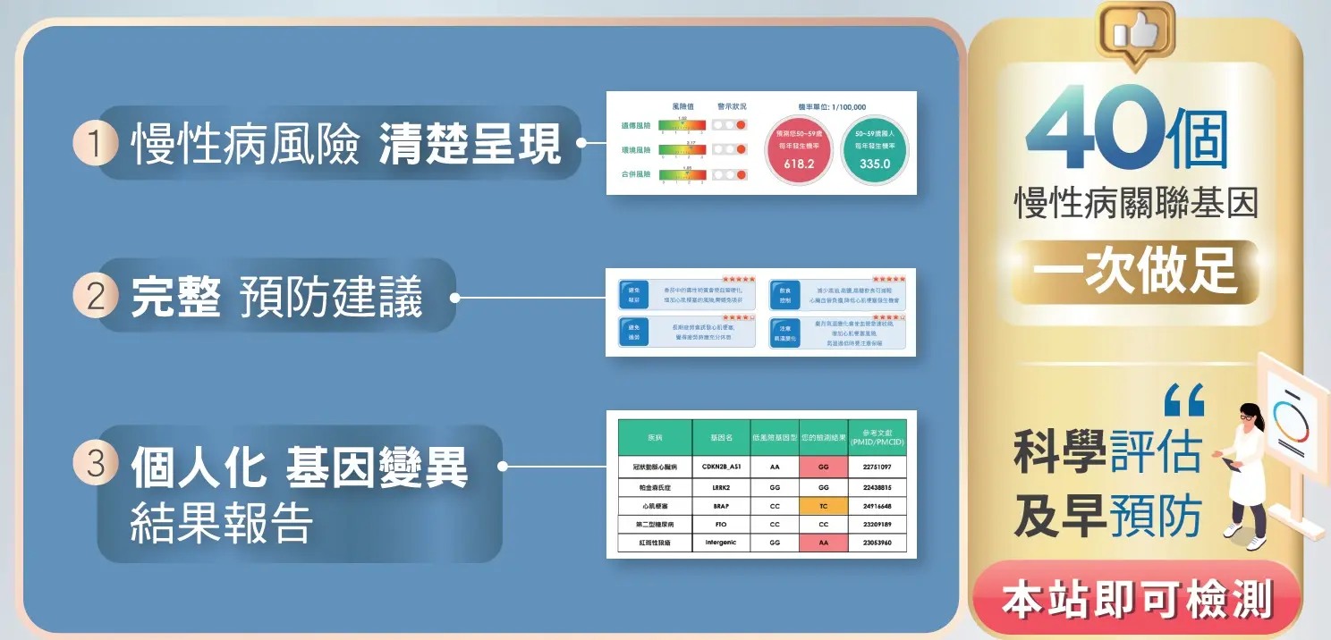 遺傳性慢性病風險評估