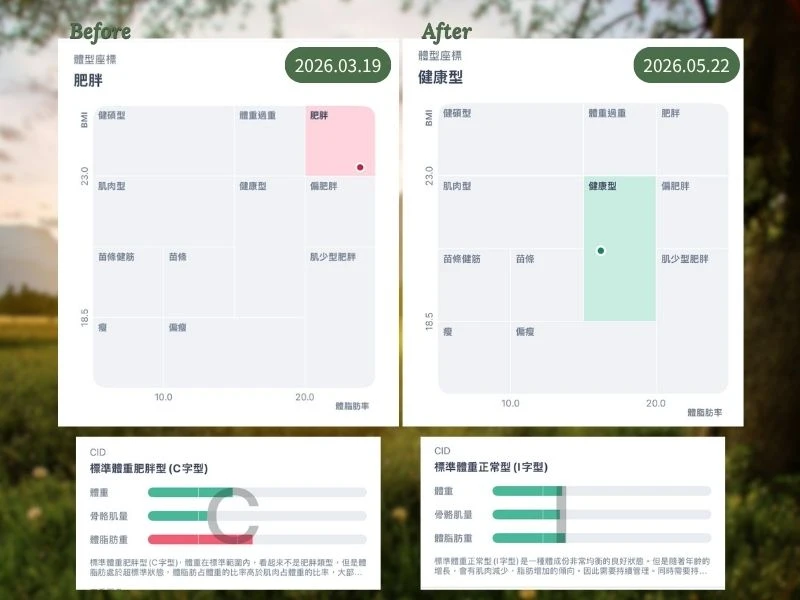 學員蛻變