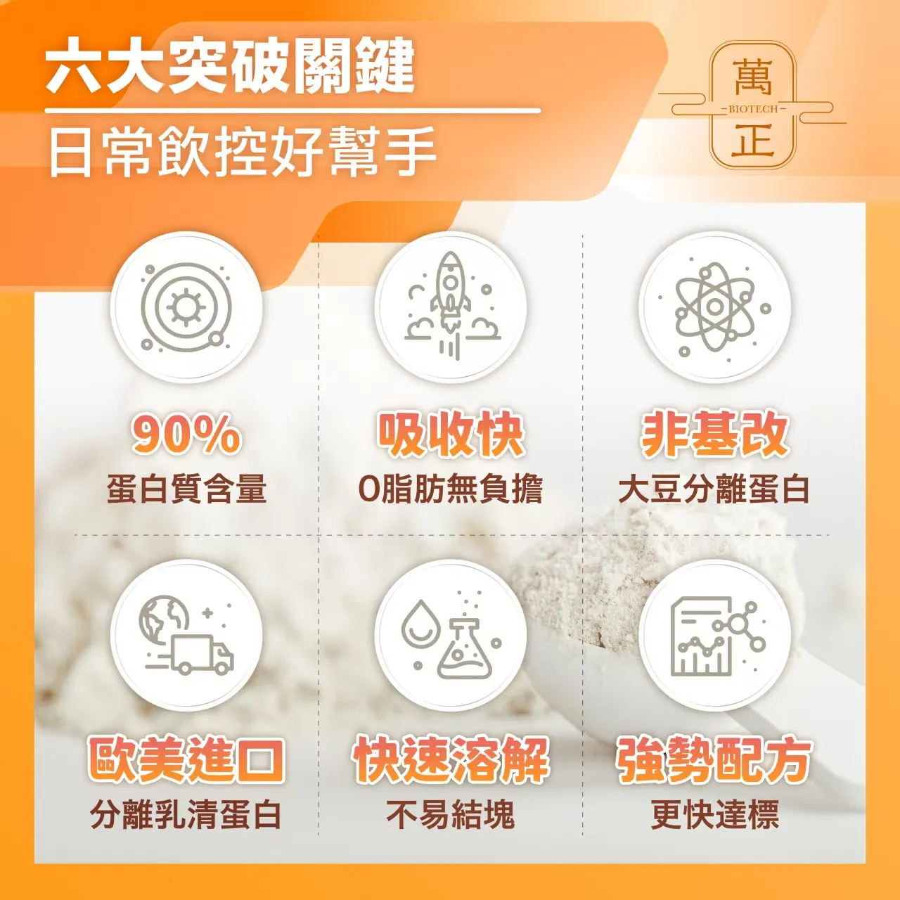 阿糖版 食在輕鬆 低碳蛋白飲 分離乳清 大豆蛋白 山葵萃取 阿拉伯糖 L-Arabinose 非基改 8包送鈣碇 10包送維生素D+K 奶素蛋白粉