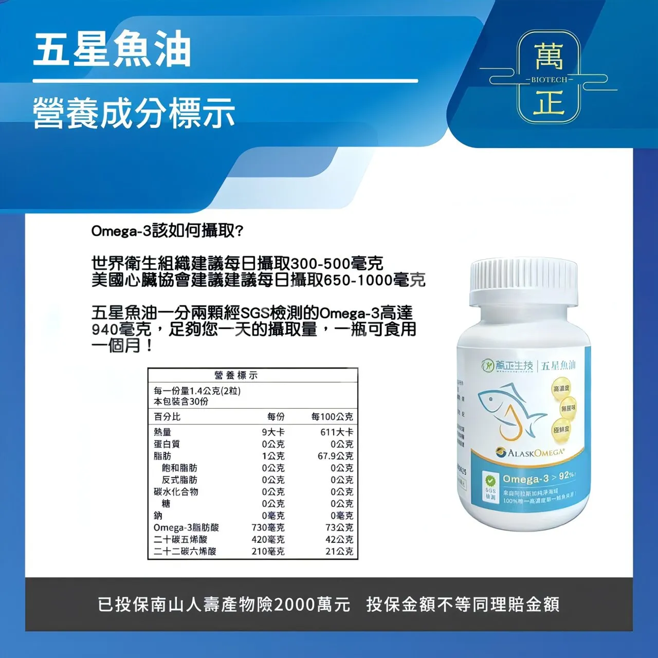 【母親節好禮-明星系列】頂級五星魚油 阿拉斯加魚油 94%高濃度 阿拉斯加鱈魚 Omega-3  美國原廠商標授權