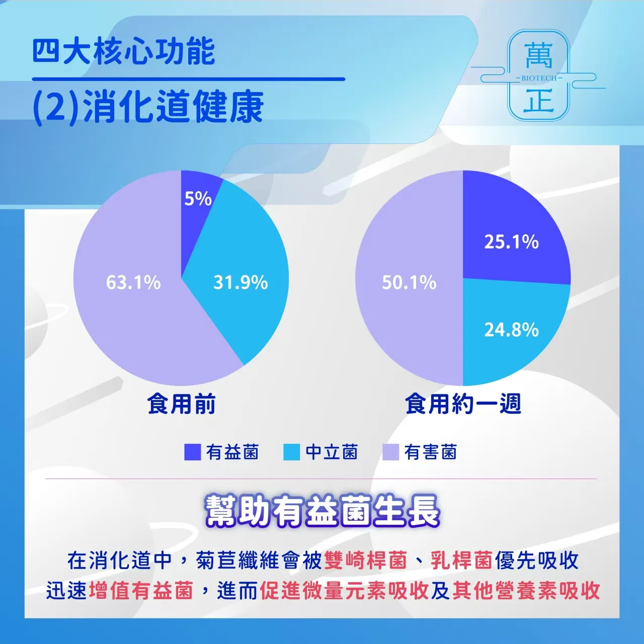 inulin 比利時長鏈菊苣纖維 菊苣纖維 植物益生元 膳食纖維 水溶性纖維 菊糖 7包送專利維生素D+K