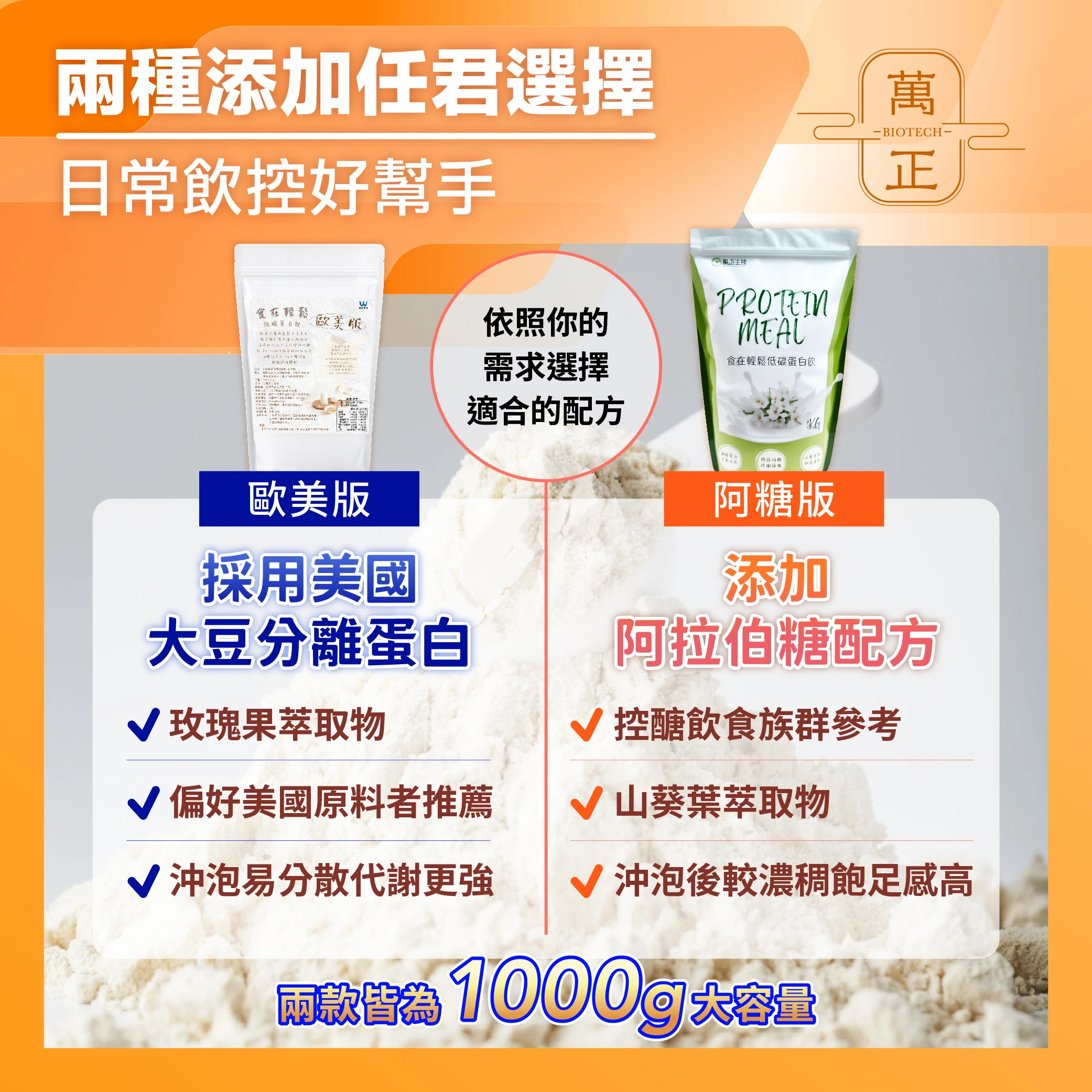 歐美版 食在輕鬆 低碳蛋白飲 分離乳清 大豆蛋白 山葵萃取 難消化性糊精纖維 非基改 8包送鈣碇 10包送維生素D+K 奶素蛋白粉