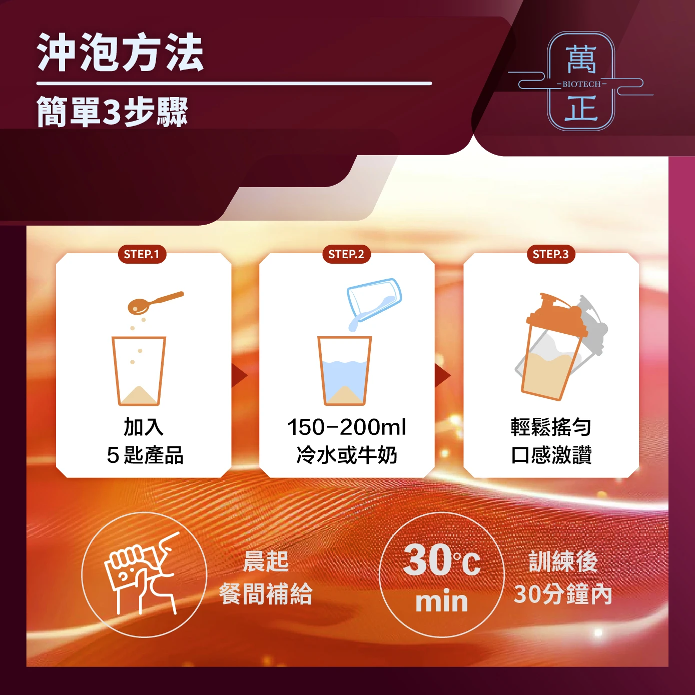 獸-超級乳清蛋白 美國濃縮乳清 巧克力 原味 美國AMCO水解乳清 高端牛初乳 牛初乳蛋白 調味濃縮乳清 蛋白粉