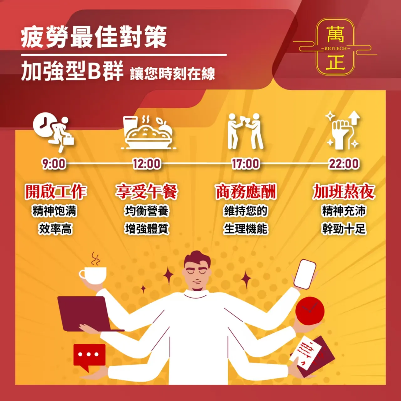BEAST 野獸酵母B群+鉻 法國Lalmin天然來源 螯合型B群 24小時長效 吸收率418% 活力能量 全素