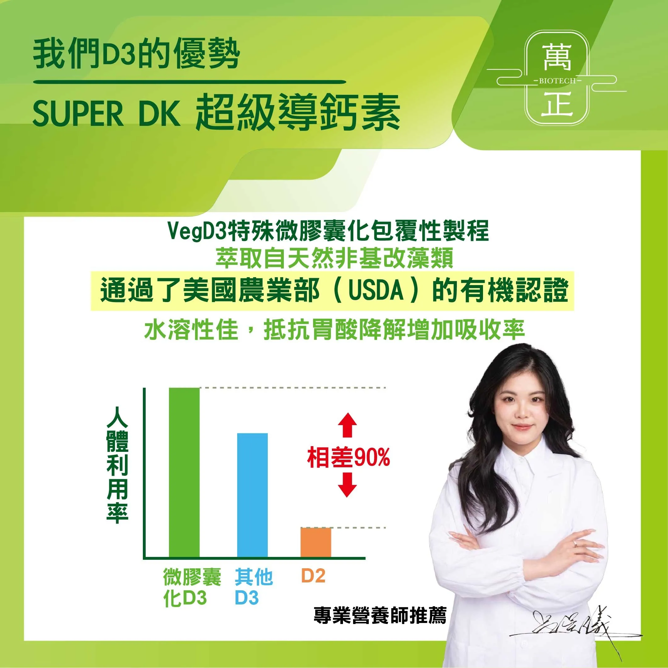 SUPER DK 全素維生素D3+K2 (800IU+167mcg) 買就送鈣錠 法定最高劑量 鷹嘴豆來源 無過敏原