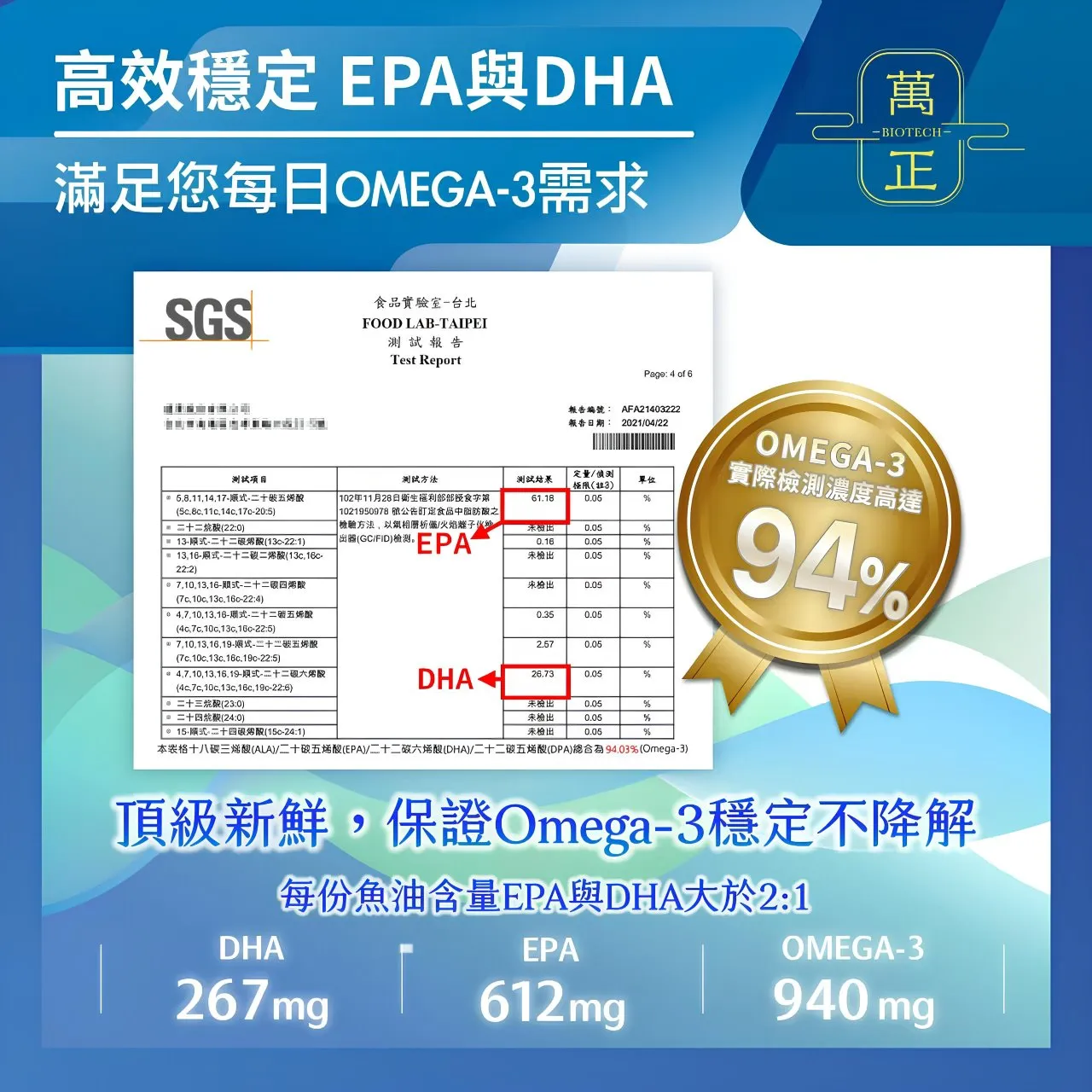 【母親節好禮-明星系列】頂級五星魚油 阿拉斯加魚油 94%高濃度 阿拉斯加鱈魚 Omega-3  美國原廠商標授權