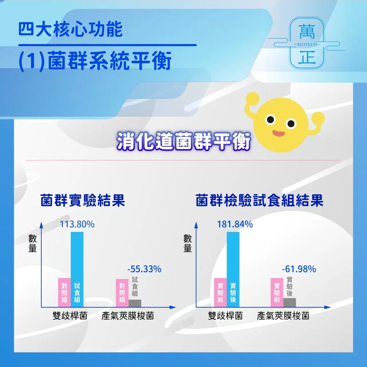 inulin 比利時長鏈菊苣纖維 菊苣纖維 植物益生元 膳食纖維 水溶性纖維 菊糖 7包送專利維生素D+K