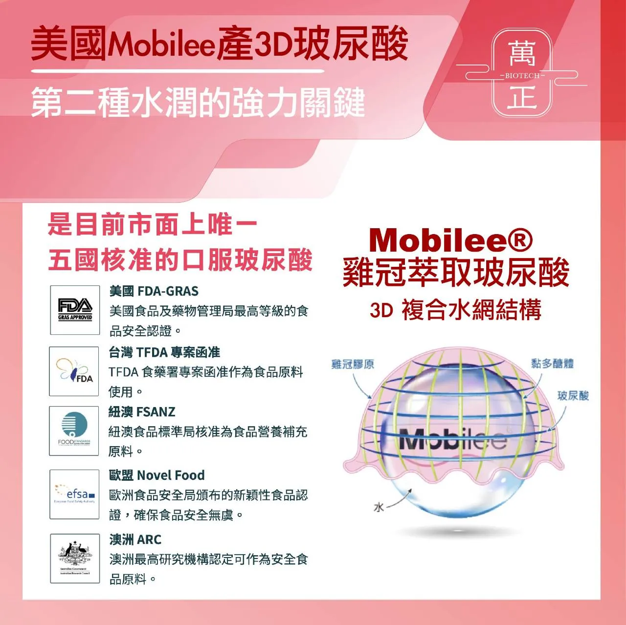 BEAUTY UP 彈力蛋白 彈力蛋白是把膠原蛋白撐起來的關鍵 送豬膠原蛋白50日