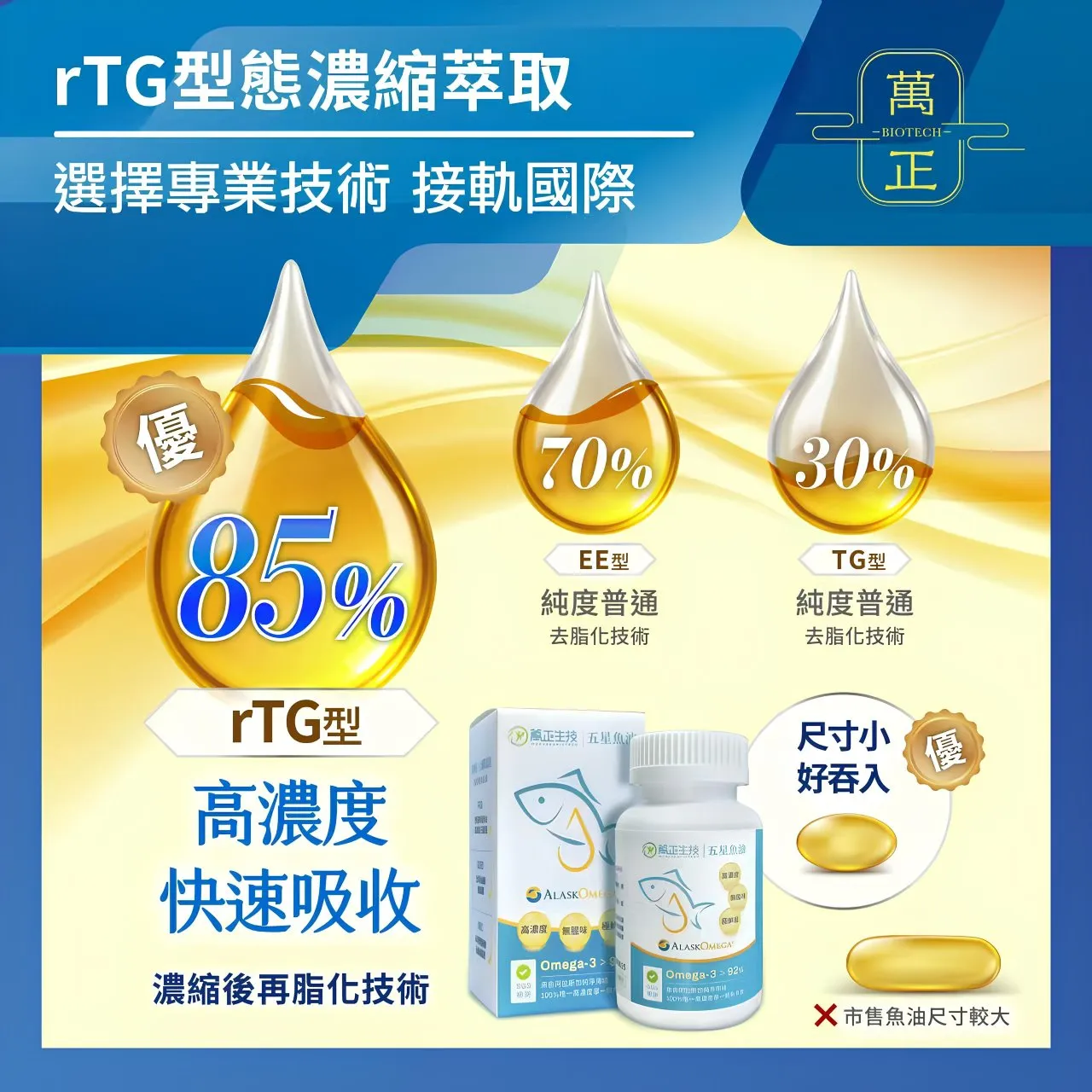 【母親節好禮-明星系列】頂級五星魚油 阿拉斯加魚油 94%高濃度 阿拉斯加鱈魚 Omega-3  美國原廠商標授權