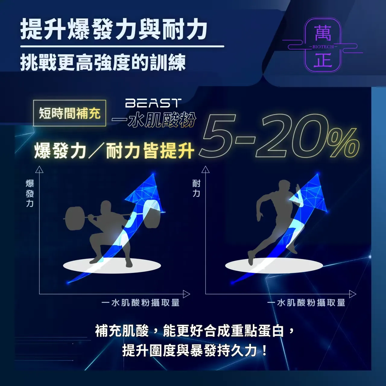 純肌酸粉末 iCreatine 一水肌酸 Creatine Monohydrate 素食者補充 美國知名大廠原料 阿曼塔耶夫強力推薦