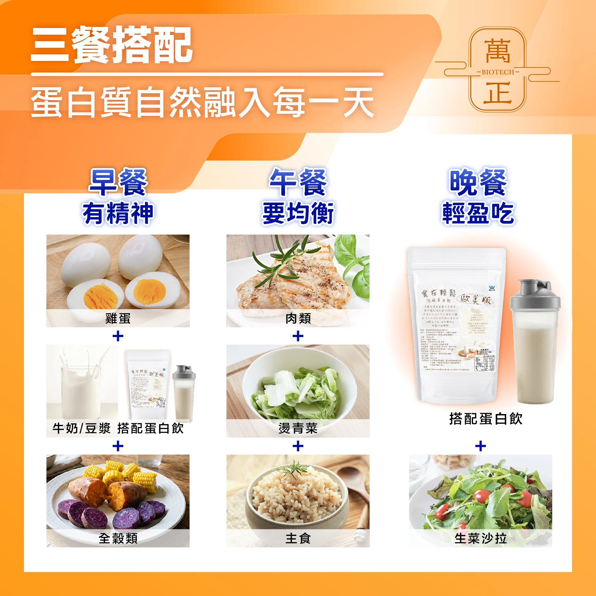 歐美版 食在輕鬆 低碳蛋白飲 分離乳清 大豆蛋白 山葵萃取 難消化性糊精纖維 非基改 8包送鈣碇 10包送維生素D+K 奶素蛋白粉