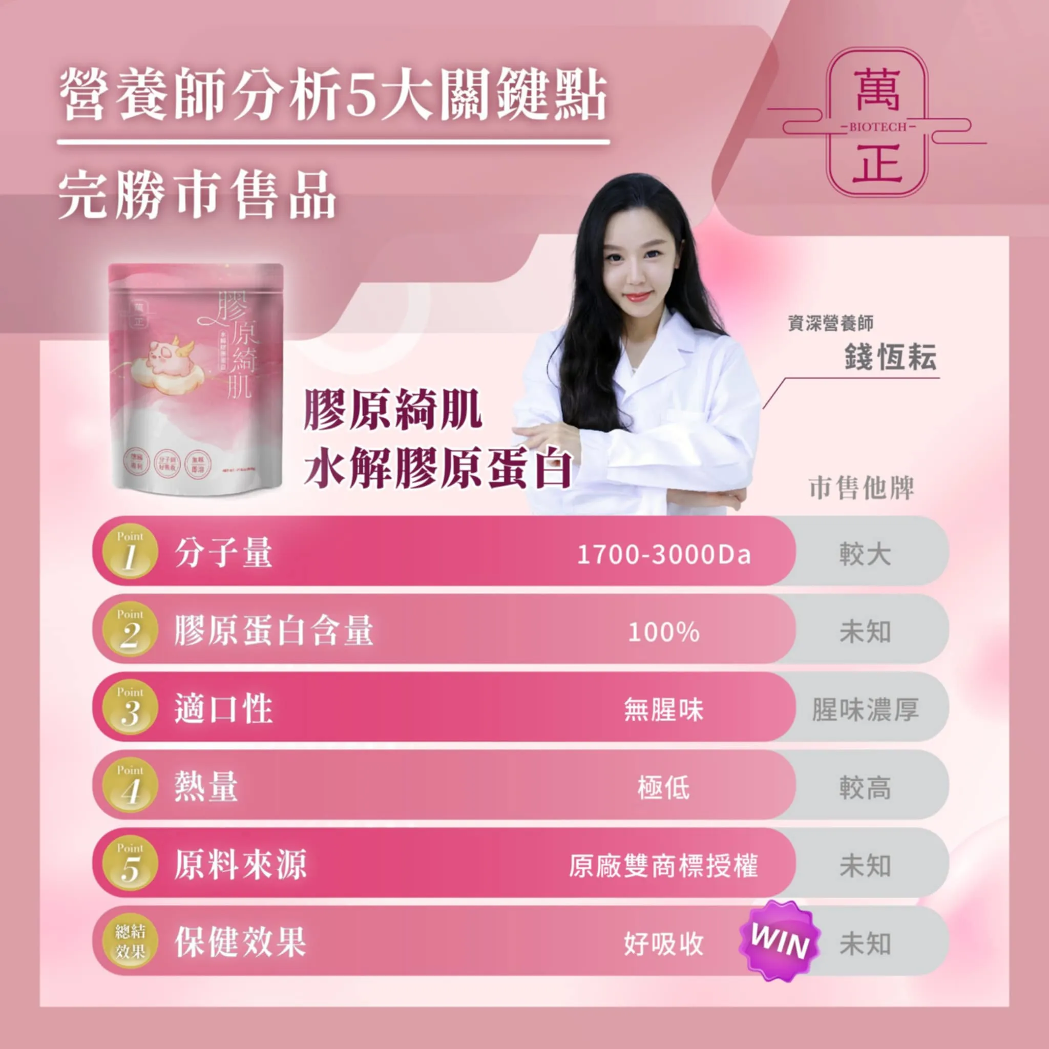 【母親節好禮-明星系列】膠原綺肌-粉紅豬 德國 GELITA專利 佳麗達豬膠原蛋白 無腥味好溶解 5包送彈力蛋白 水解膠原蛋白胜肽 水解膠原蛋白 小分子好吸收 100%純度 孕婦可用