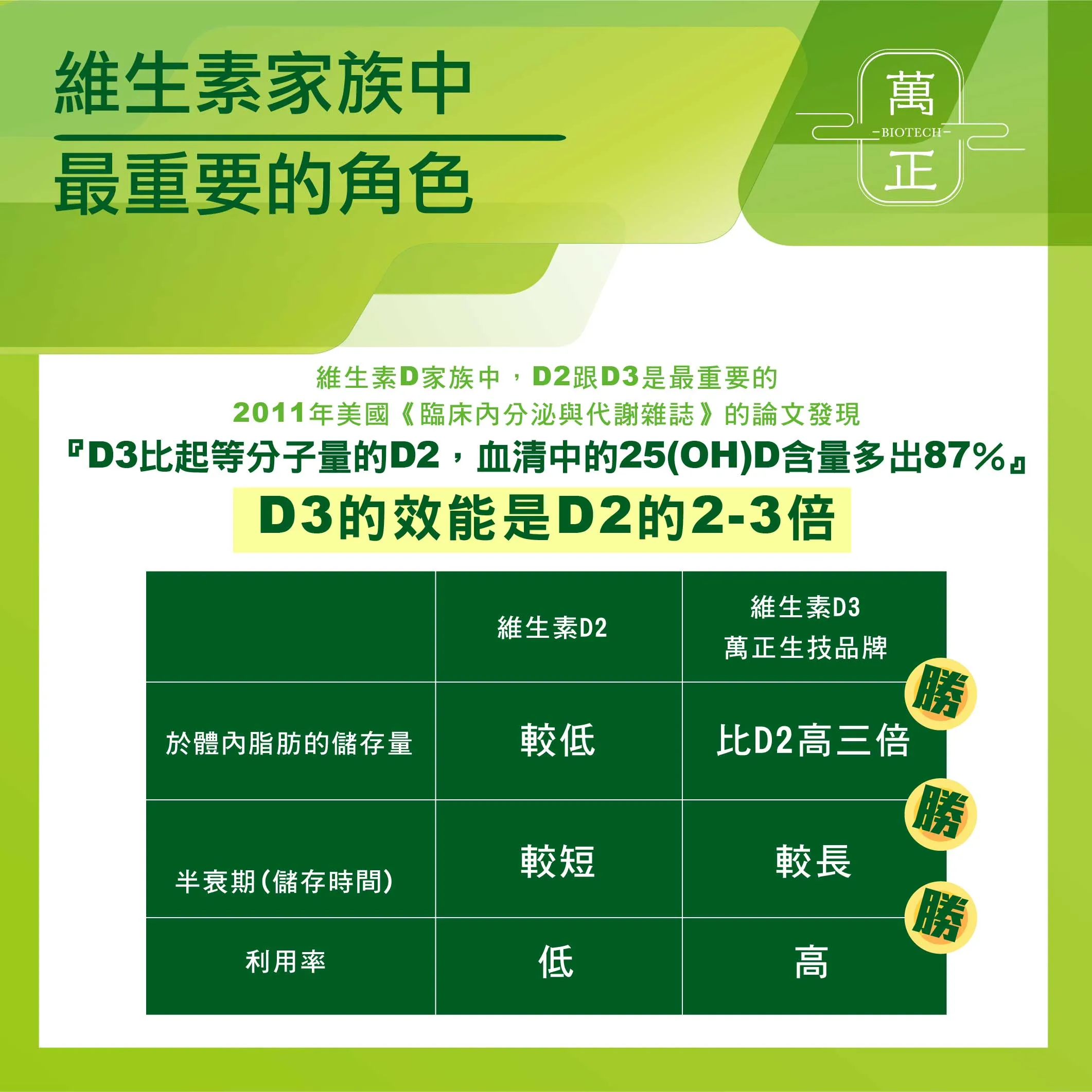 SUPER DK 全素維生素D3+K2 (800IU+167mcg) 買就送鈣錠 法定最高劑量 鷹嘴豆來源 無過敏原