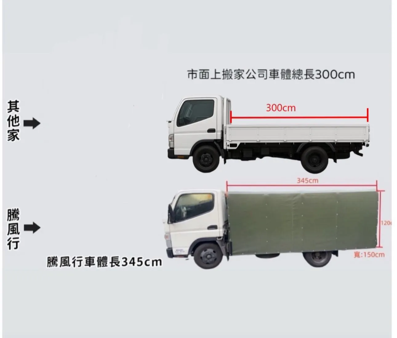 【車體更長，價格不變！】家具搬運/台北家具搬運/板橋家具搬運