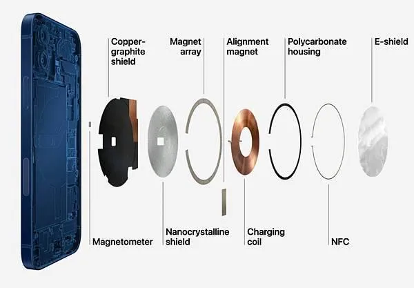 iPhone無線充電技術MagSafe是什麼？