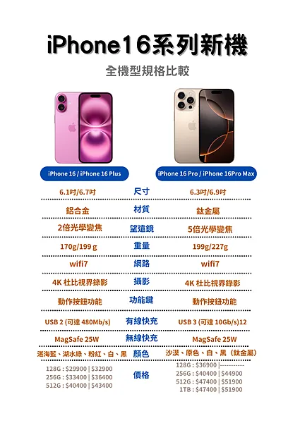 iPhone 16登場！蘋果發表會新品懶人包