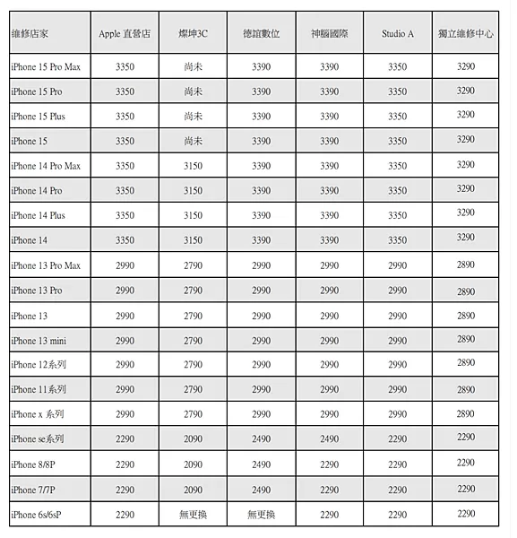2024最新【iPhone原廠電池價格表】Apple直營店、
