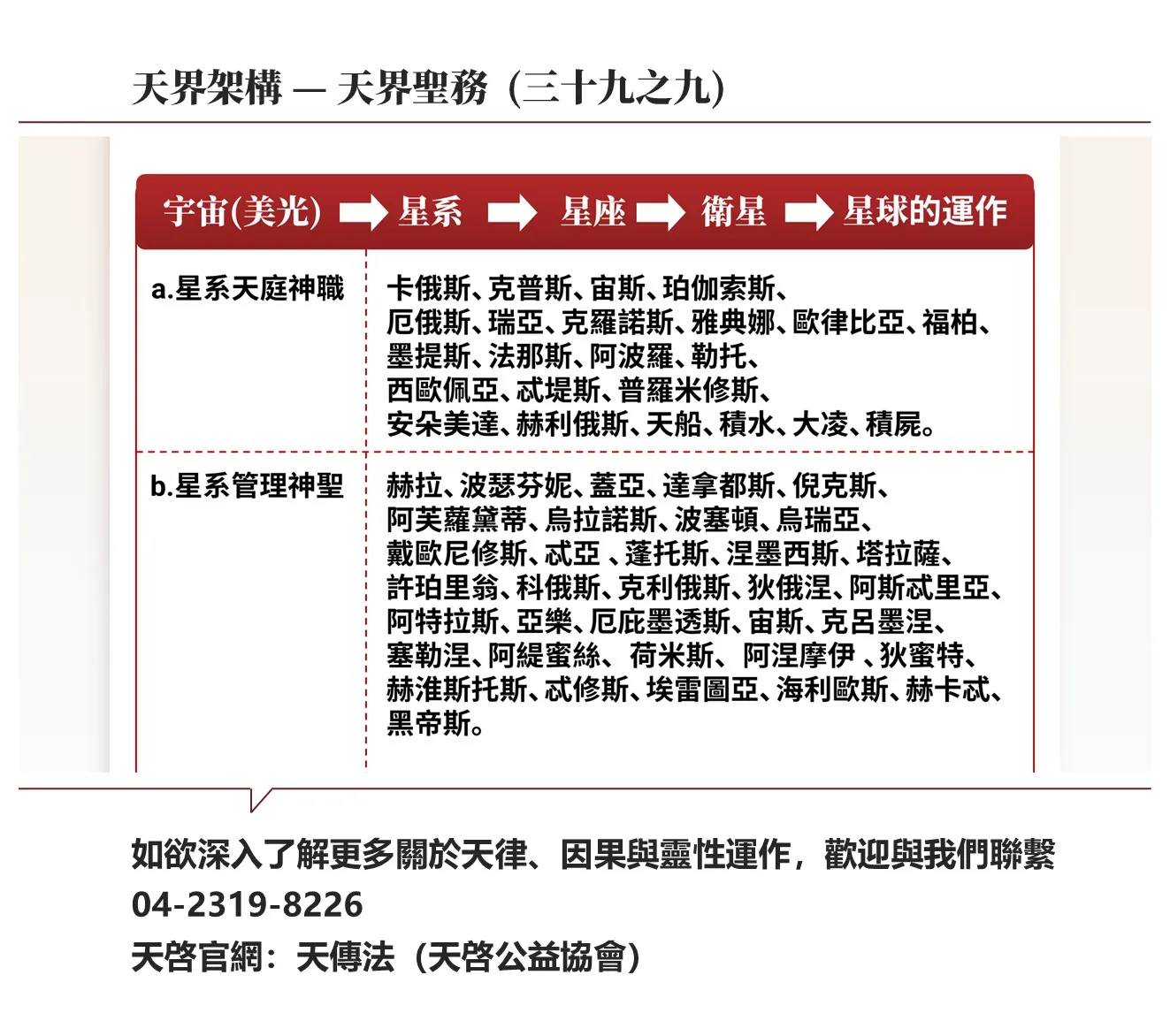 天界架構-天界聖務(三十九之九)