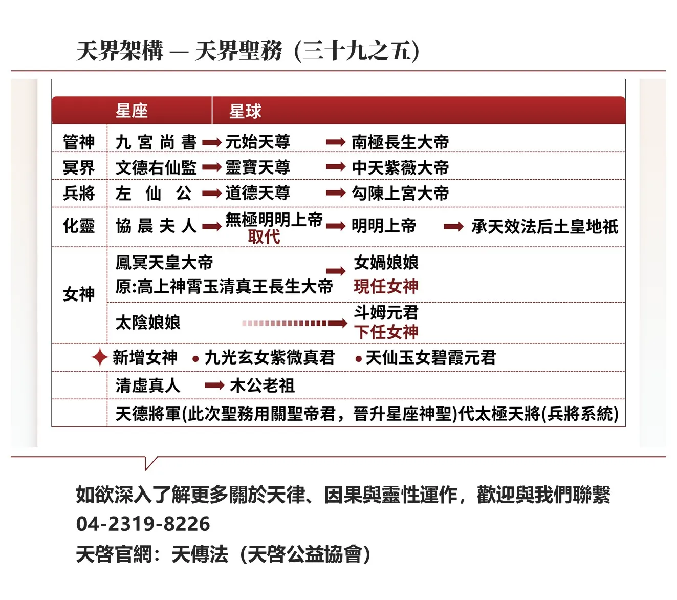 天界架構-天界聖務(三十九之五)
