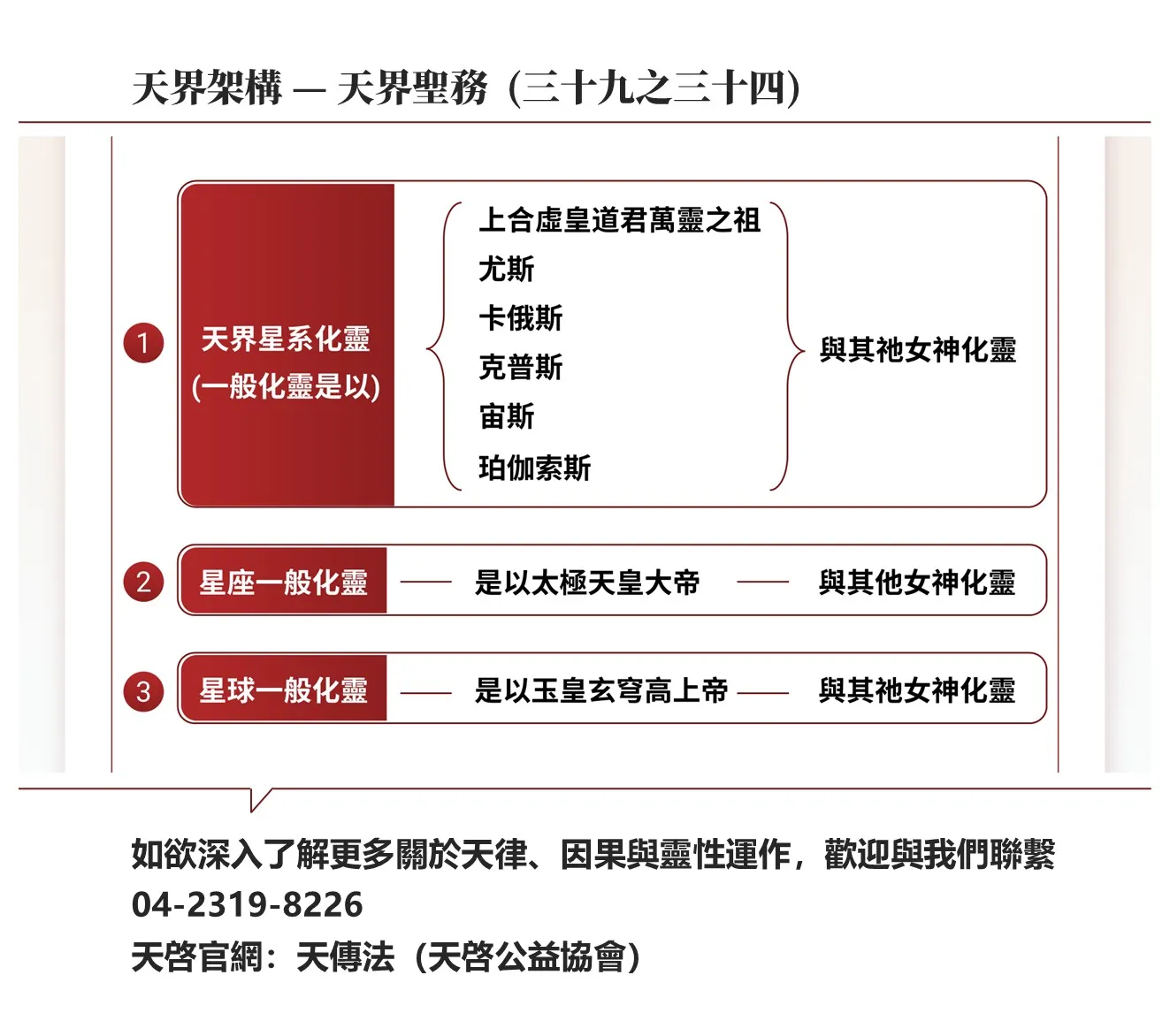 天界架構-天界聖務(三十九之三十四)