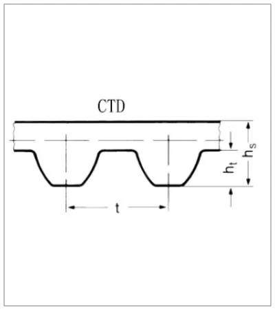 CONTI® SYNCHROCHAIN 新高強時規皮帶 (編號:102)